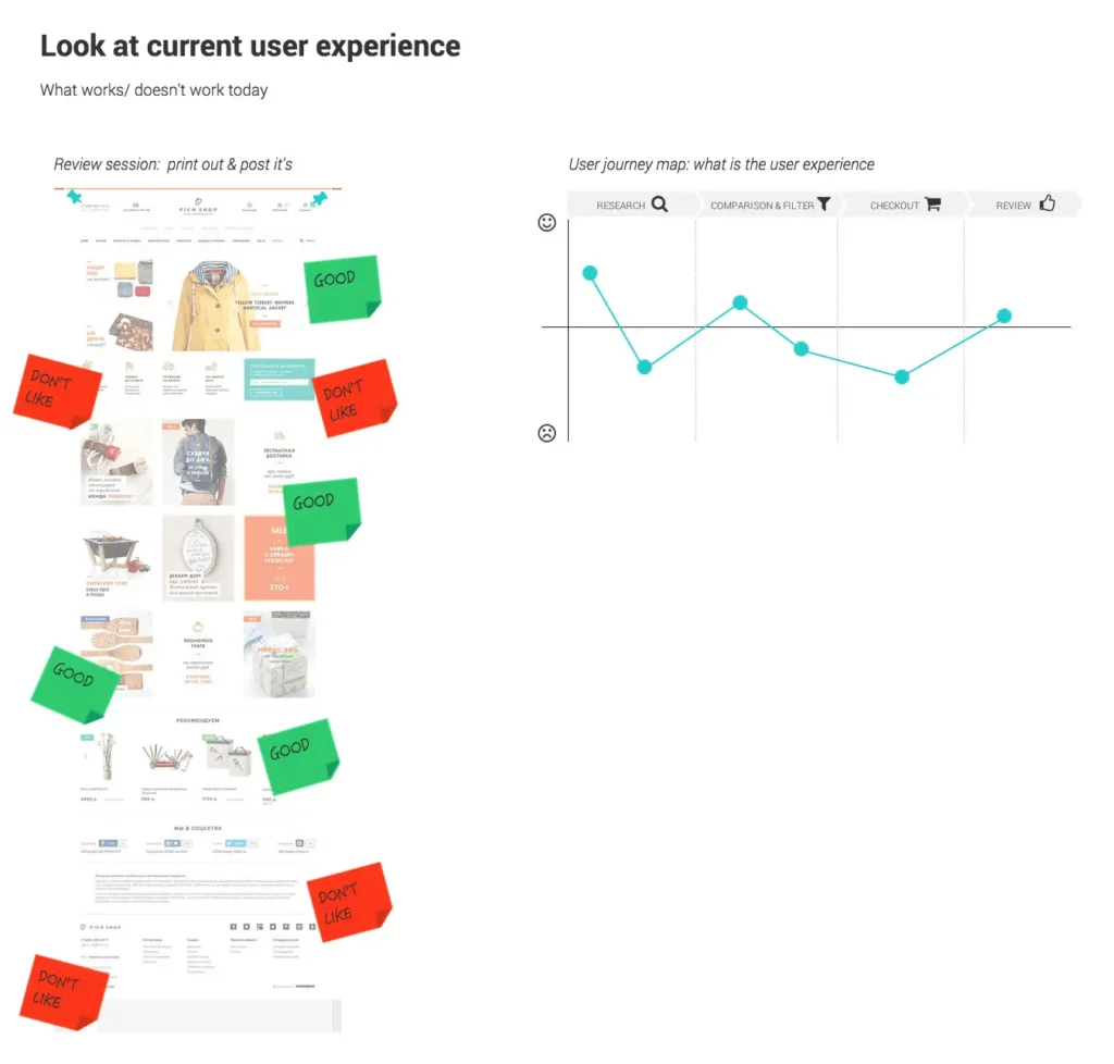 Expert review and journey